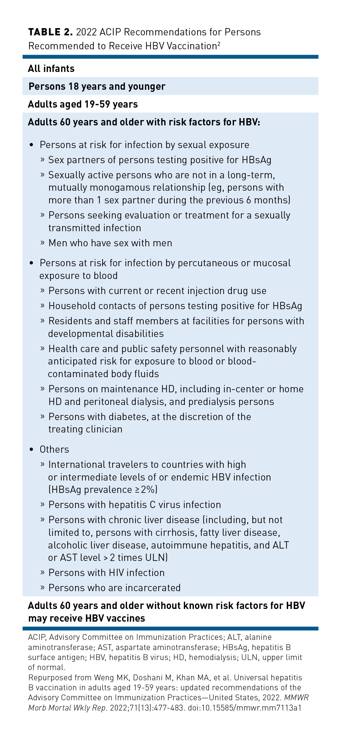 Evolving Considerations For Choice Of Hepatitis B Vaccine