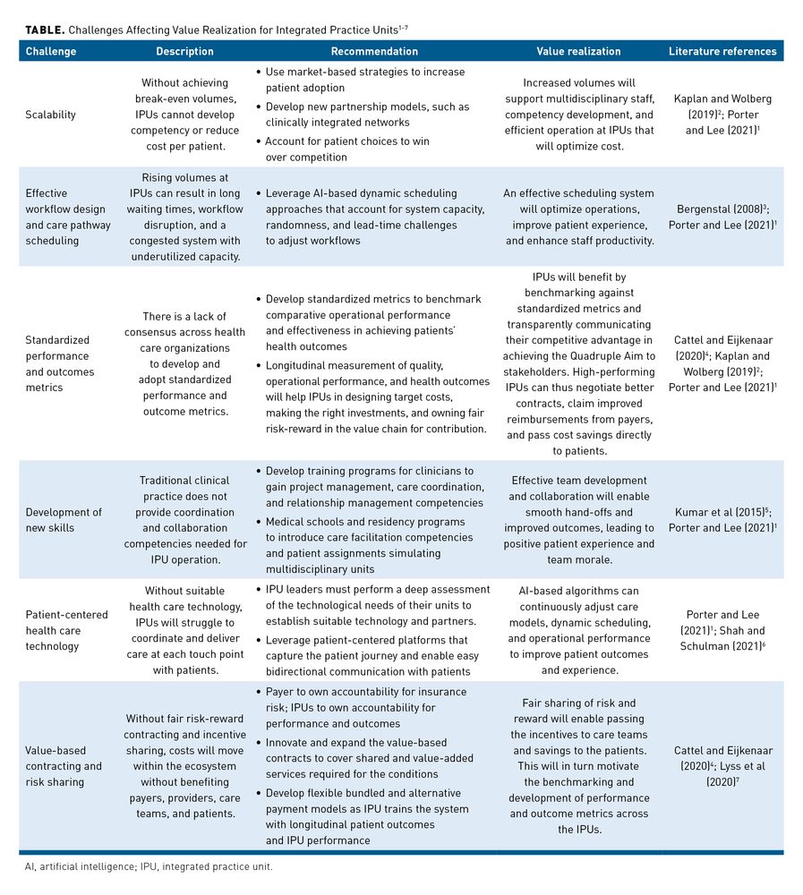 Value Realization: An Unattained Challenge for Integrated Practice ...