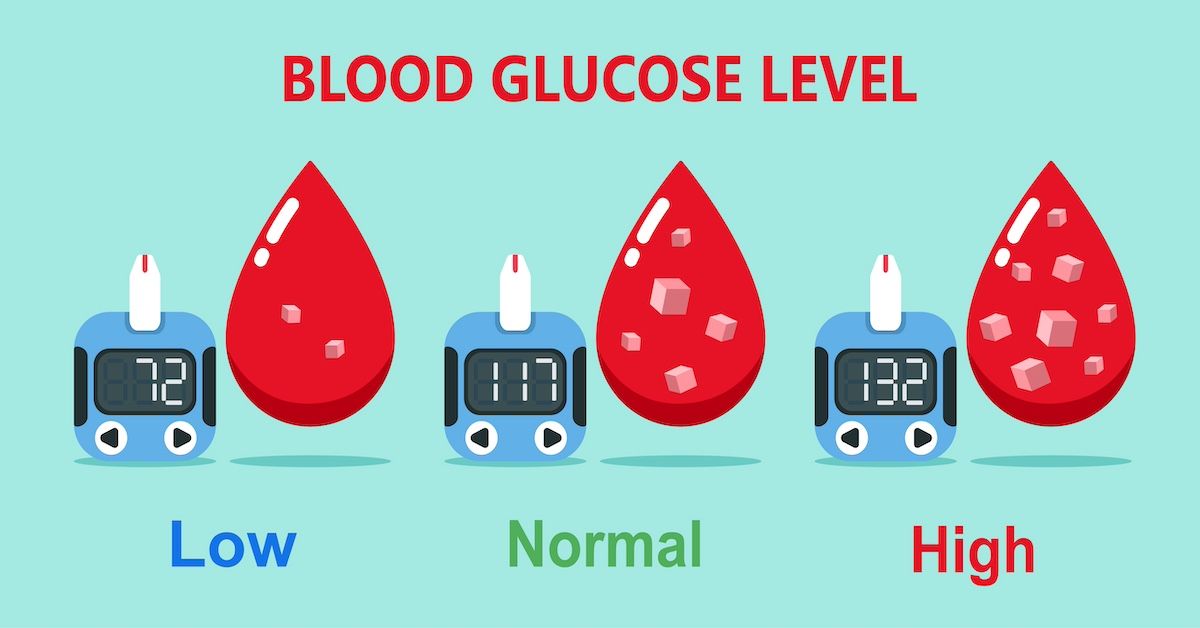 blood sugar control concept | Image Credit: Phruetthiphong-stock.adobe.com