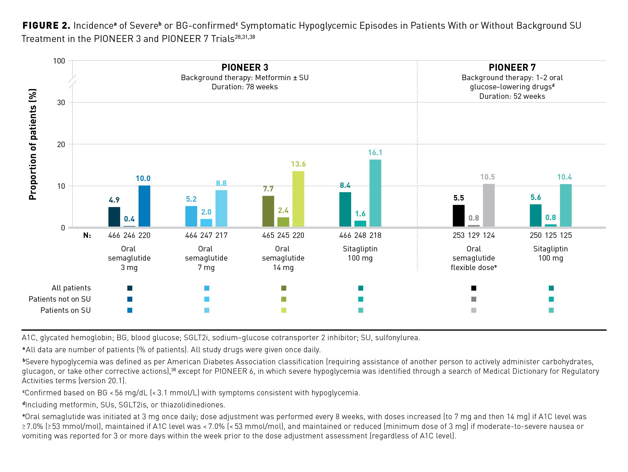 soul trial oral semaglutide cardiovascular outcomes results 2024 Cardiovascular Outcomes, Safety, and Tolerability With Oral Semaglutide: Insights for Managed Care soul trial oral semaglutide cardiovascular outcomes results 2024 Cardiovascular Outcomes, Safety, and Tolerability With Oral Semaglutide: Insights for Managed Care