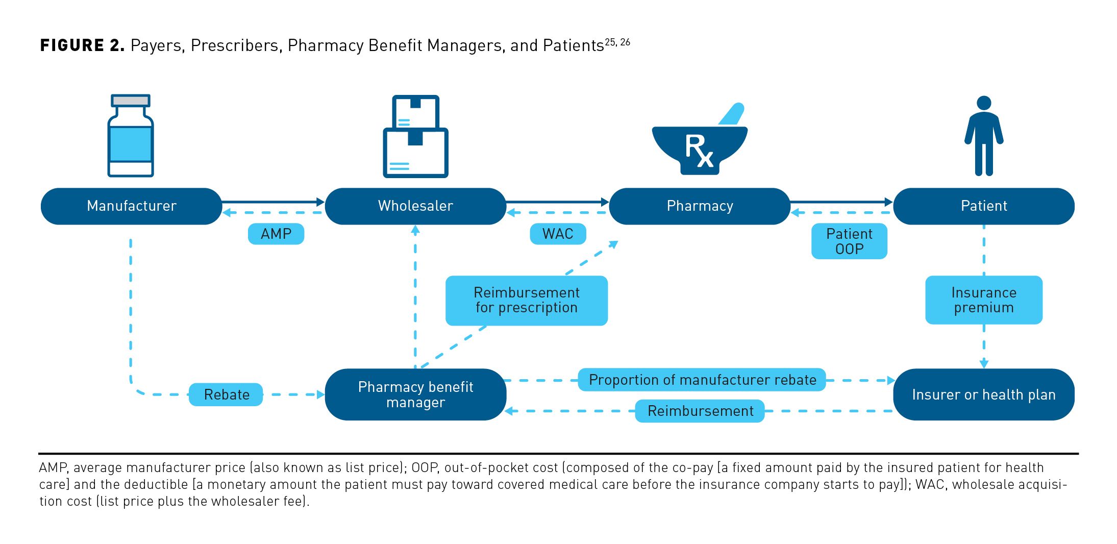 biosimilars-for-immune-mediated-inflammatory-diseases-a-managed-care