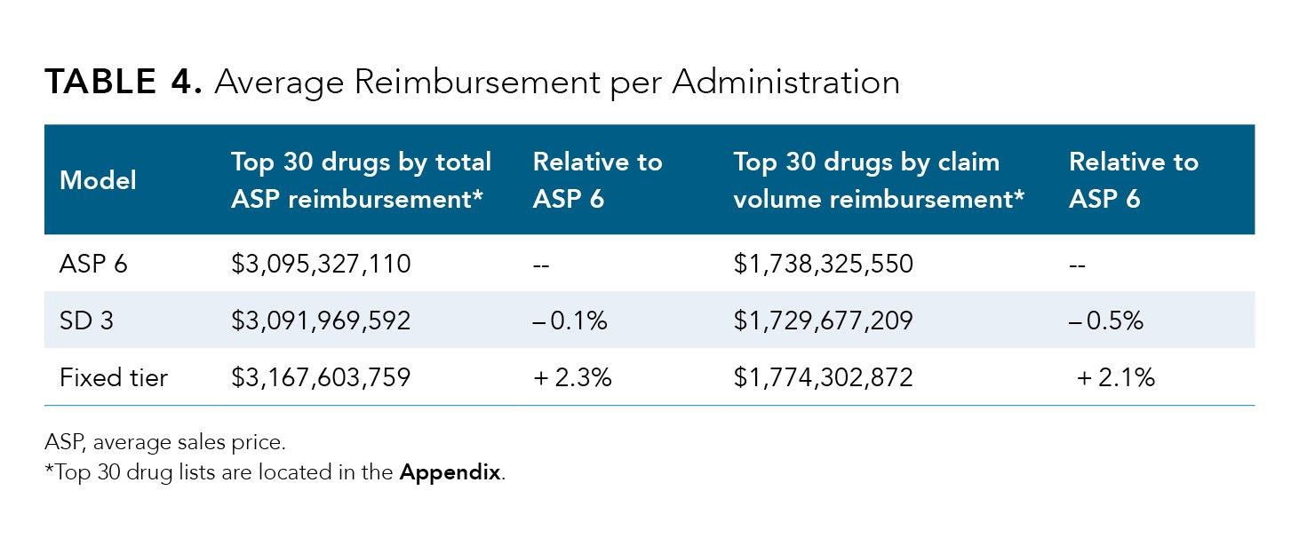 Observations Regarding The Average Sales Price Reimbursement Methodology