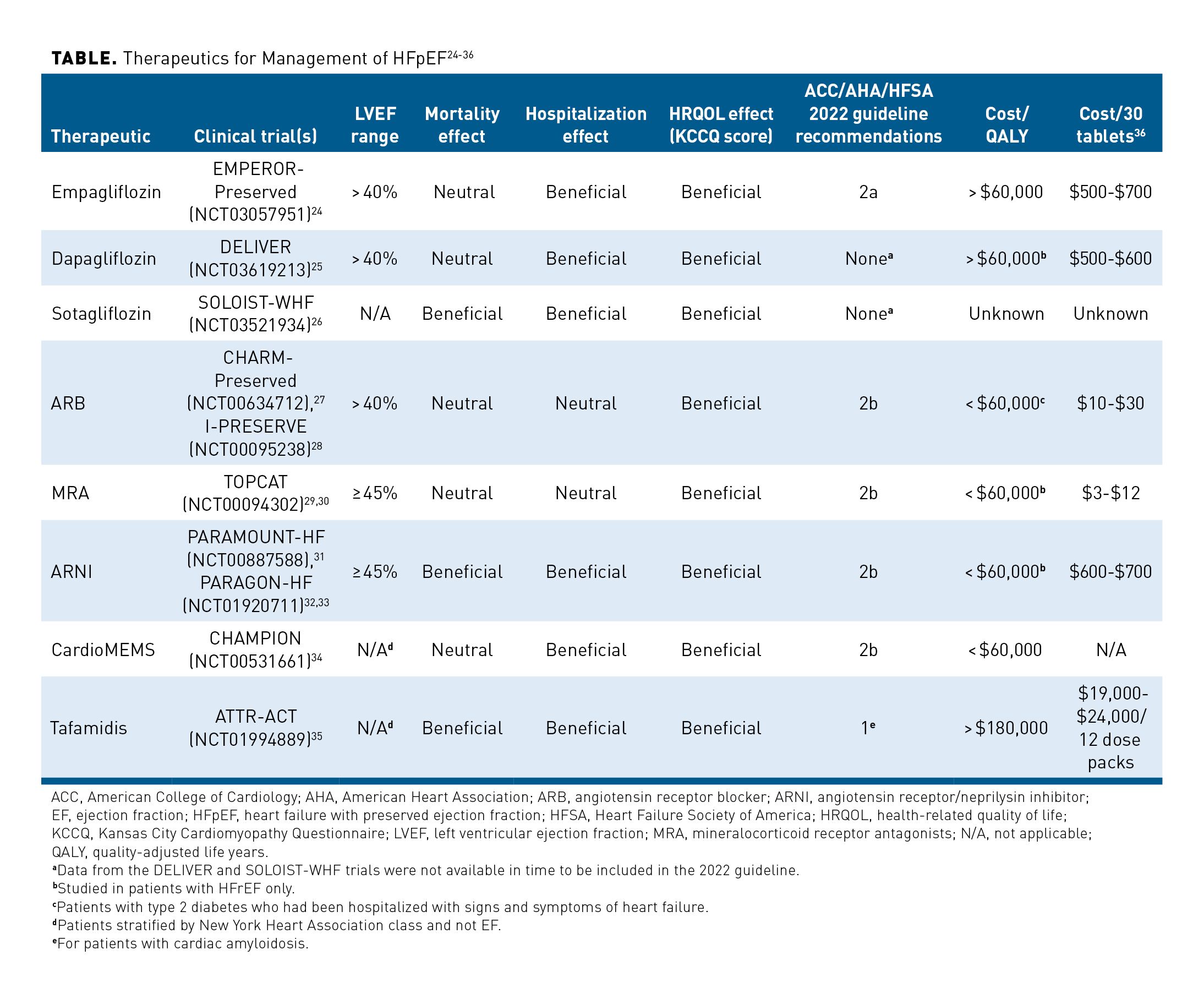 Heart Failure Without a Reduced Ejection Fraction