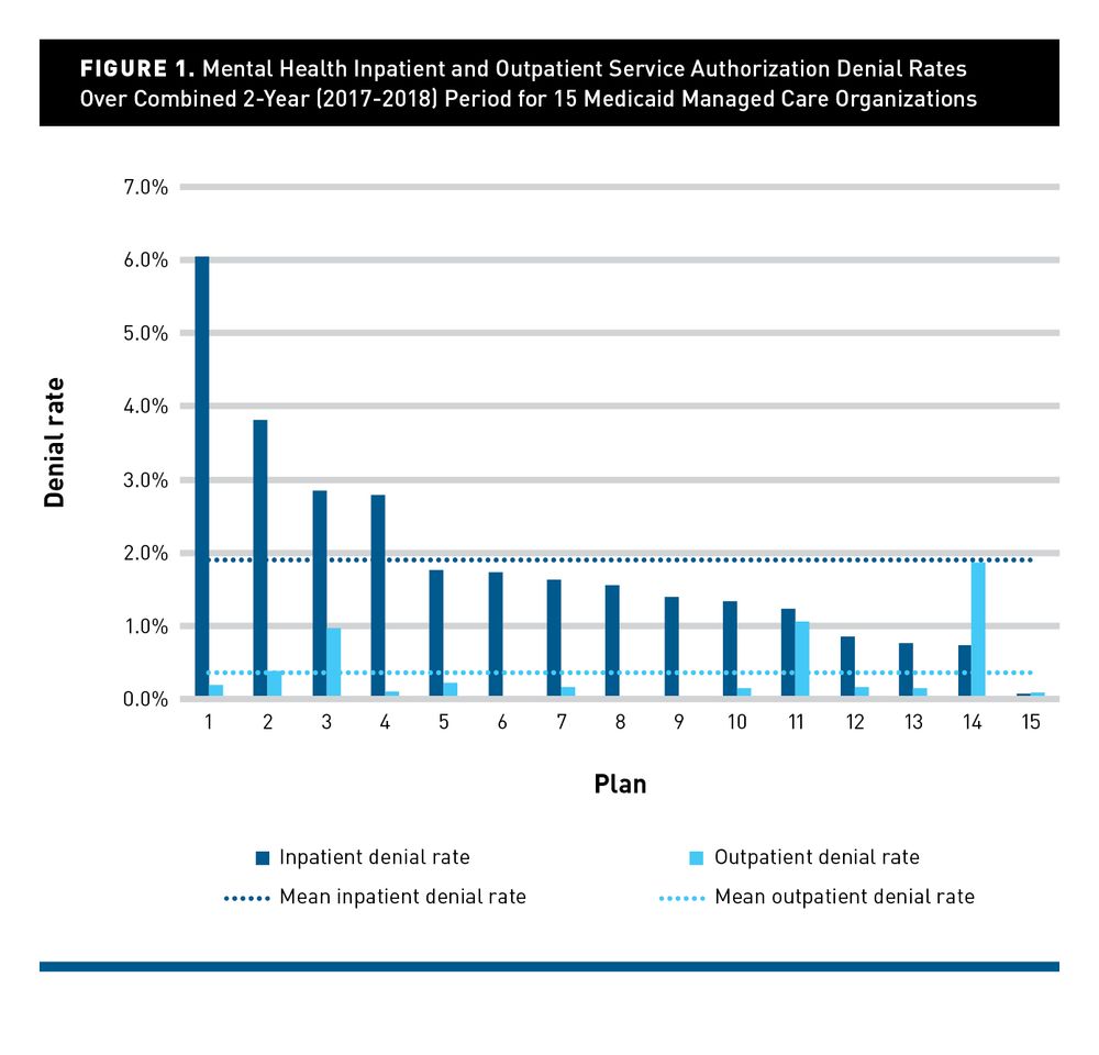 Mental Health Service Utilization Review Patterns In A Medicaid Managed mental-health-service-utilization-review-patterns-in-a-medicaid-managed