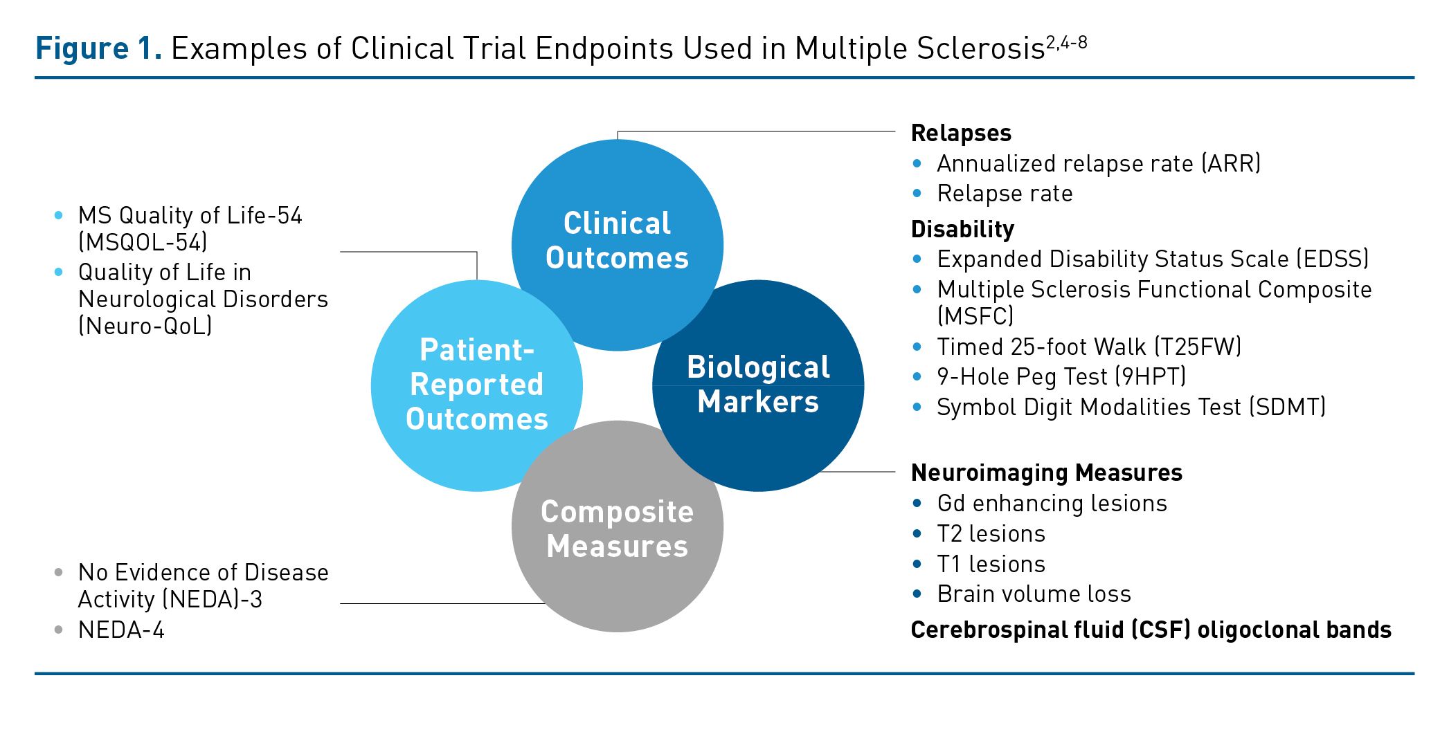bpc 157 multiple sclerosis clinical trial humans Stable gastric pentadecapeptide in the treatment of colitis and ischemia and reperfusion in rats: New insights If BPC-157 worked as well