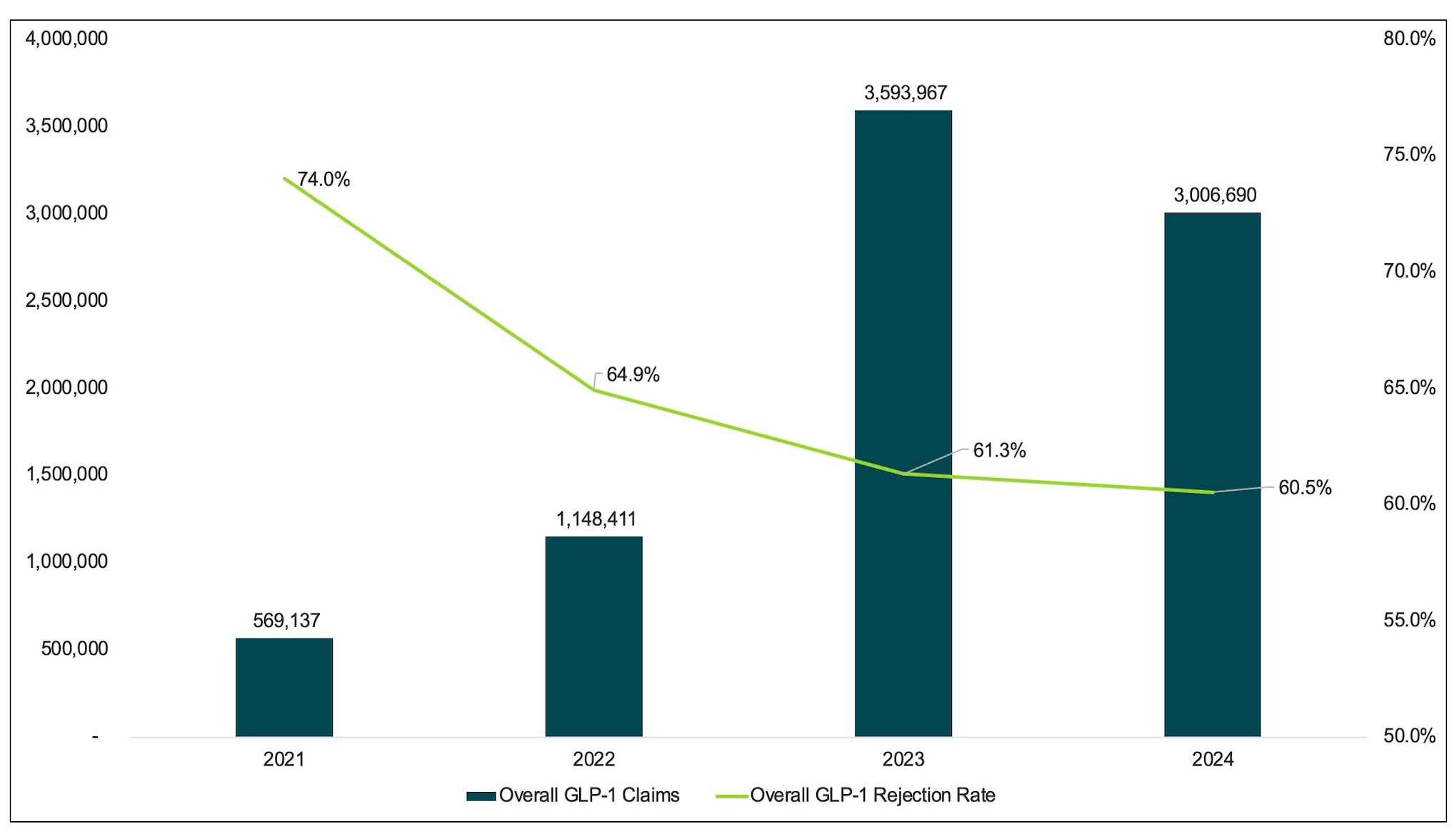 glp-1 news today september 29 2025 Contributor: Yearly Trends in Coverage Rates for GLP-1 RAs in Weight Loss