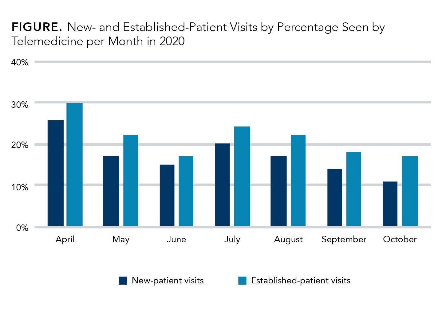 Telemedicine For Cancer Care: Implementation Across A Multicenter ...