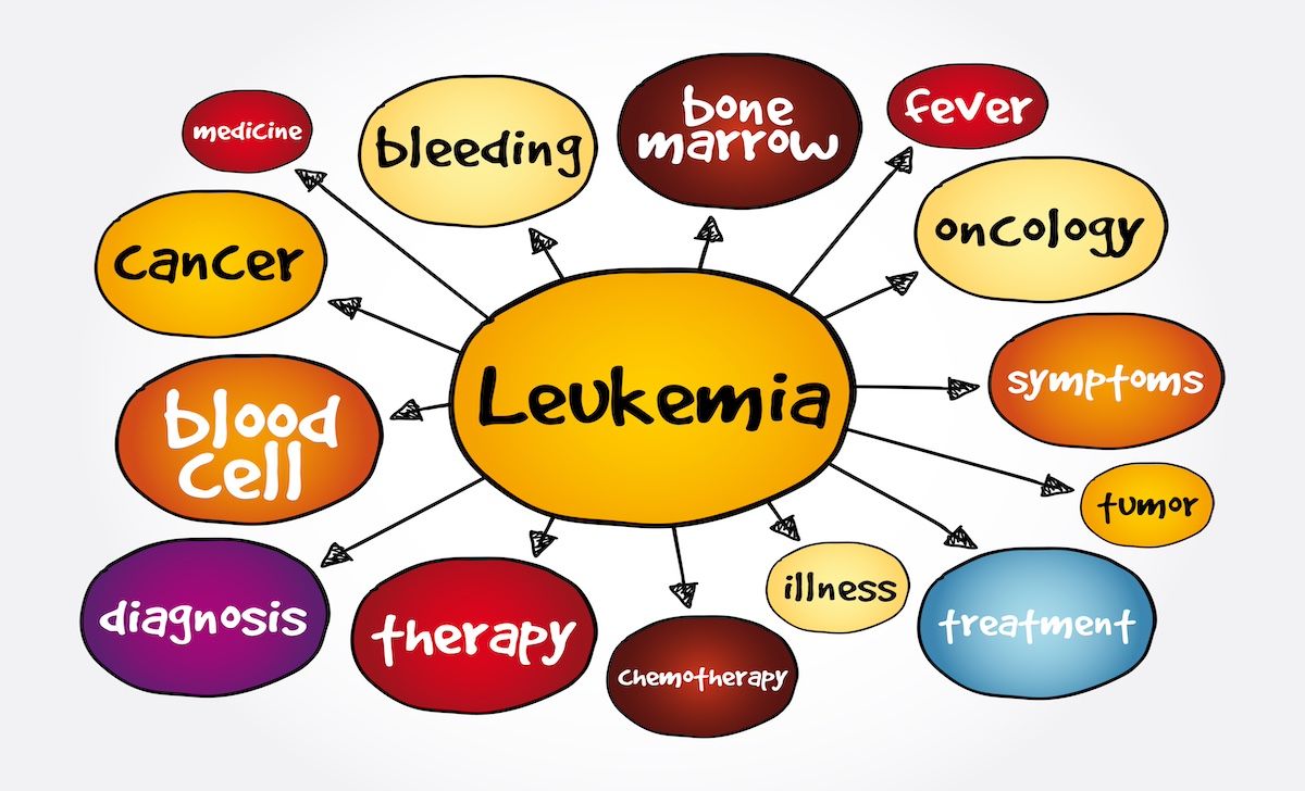 leukemia word map | Image Credit: dizain-stock.adobe.com