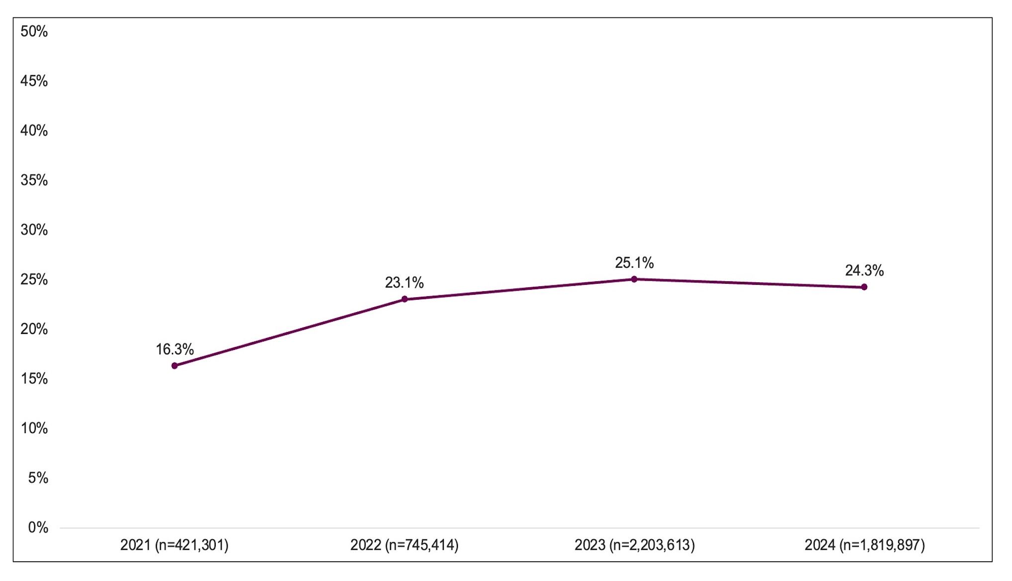 glp-1 news today september 29 2025 Contributor: Yearly Trends in Coverage Rates for GLP-1 RAs in Weight Loss