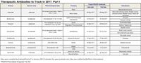 Forecasted-2017-Approvals_Part1_FINAL_200.jpg