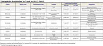 Forecasted-2017-Approvals_Part1_FINAL_200.jpg