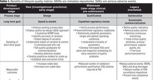 BP1217_QualityMetrics_Parexel_Table.jpg