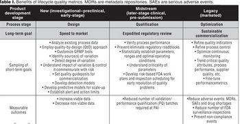 BP1217_QualityMetrics_Parexel_Table.jpg