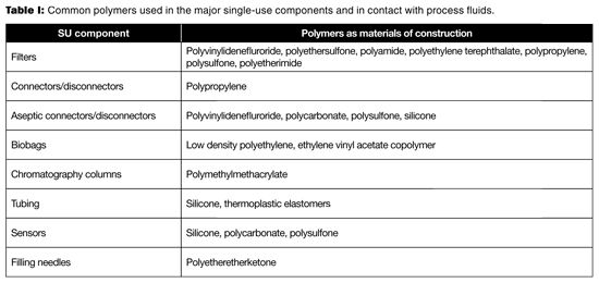 BP0915_032-039_Amgen_SingleUse_TableI.jpg