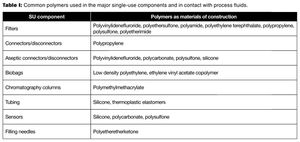 BP0915_032-039_Amgen_SingleUse_TableI.jpg