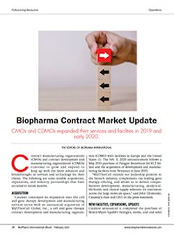 Biopharma Contract Market Update