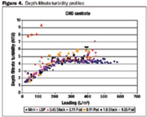 Fig4_filtrate_turbidity_t-585552-1408656494774.jpg