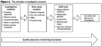 Fig1_deviation_investigate_t-590351-1417779916882.gif