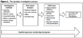 Fig1_deviation_investigate_t-590351-1417779916882.gif