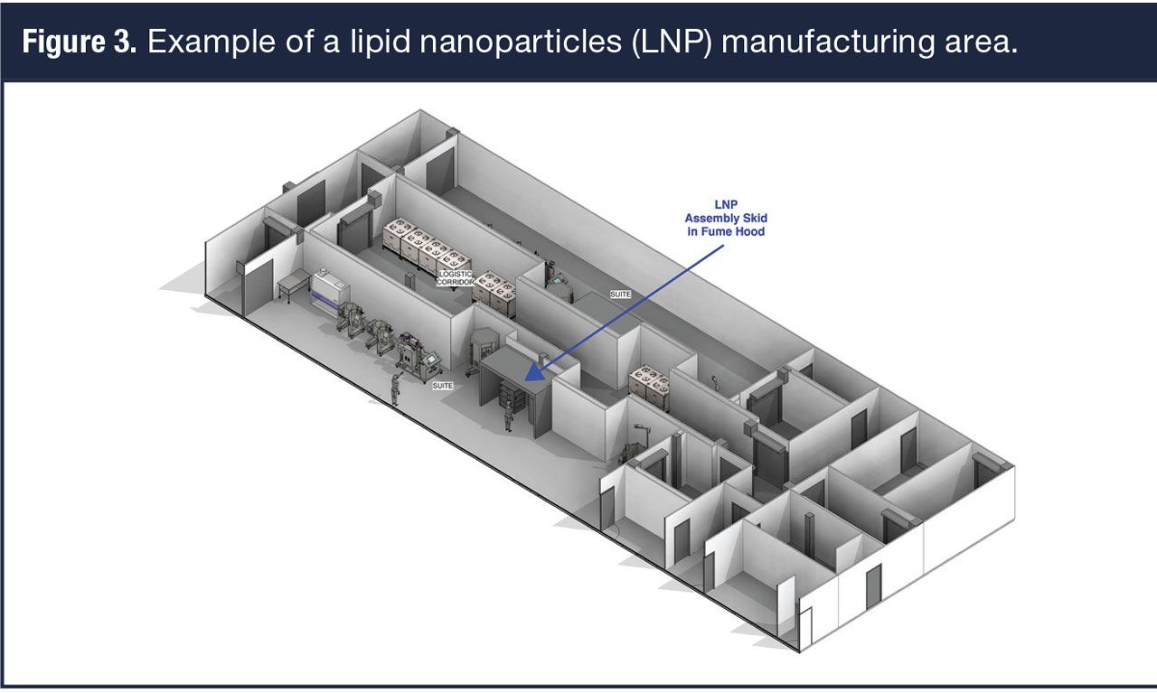 Overcoming Engineering Challenges to Enable Commercial Scale mRNA ...