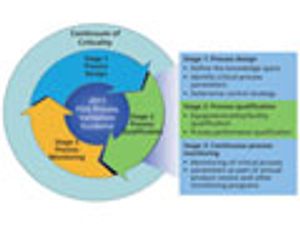 Determining Criticality-Process Parameters and Quality Attributes Part I: Criticality as a Continuum