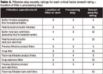 Tab2_filtration_severtiy_rating_t-640114-1408640011080.jpg