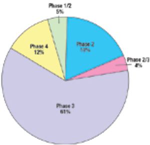 Fig2_clinical_trials_india_t-512667-1408655750938.jpg