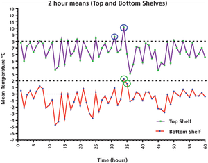 PT0617-StatSolutions-Figure-2-New-1499802649015.gif