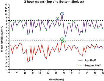 PT0617-StatSolutions-Figure-2-New-1499802649015.gif