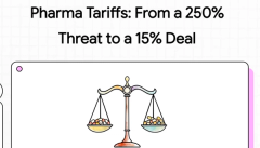 How the 15% US-EU Tariff Cap Affects Bio/pharma