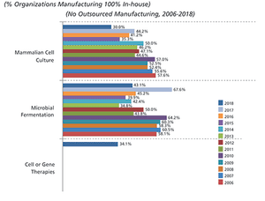 BP0119-Outsourcing_Figures-1-.gif