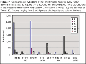 Fig7_particle_counts-601406-1408647772945.gif