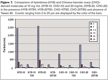 Fig7_particle_counts-601406-1408647772945.gif