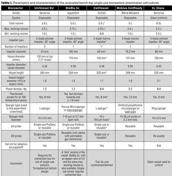BP0816_018-022_SingleUse_CMC_Table1.jpg