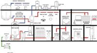 Developing And Manufacturing Attenuated Live Bacterial Vaccines