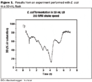 Fig1_e_coli_50_mL_flask_t-601409-1417781479371.gif