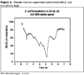 Fig1_e_coli_50_mL_flask_t-601409-1417781479371.gif