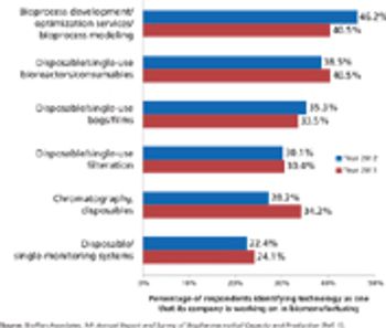 Persp-Outsourcing_Figure-2_t-781182-1408600571889.jpg