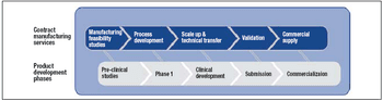 Fig2_Contractor_develop-568930-1408673352271.gif