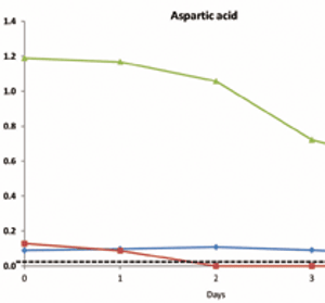 Nuclear Magnetic Resonance as a Bioprocessing QbD Application