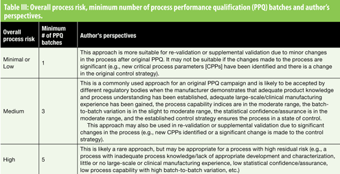 Stage 2 Process Validation: Regulatory Expectations and Approaches to ...