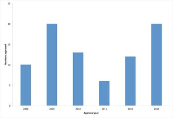walsh-fig1-839471-1417773300172.jpg