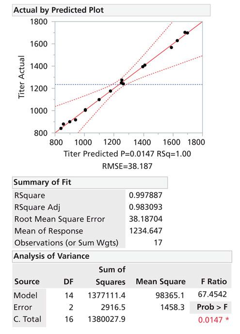 Process Characterization Essentials: Process Understanding and Health ...