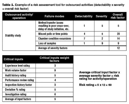 Operational risk assessment worksheet
