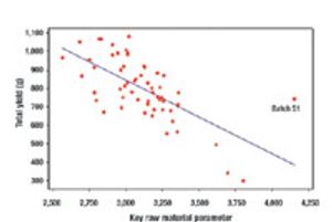 Fig2_raw_material_to_yield_t-527446-1408666203615.jpg