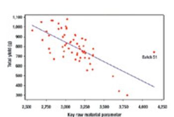 Fig2_raw_material_to_yield_t-527446-1408666203615.jpg