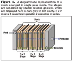 Fig1_Filter_stack_t-585665-1408656356973.jpg