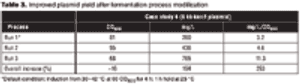 Tab3_final_plasmid_yield_t-640112-1408640020350.gif