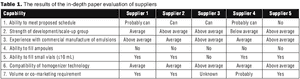 Tab1_supplier_paper_eval-590346-1417779944830.gif