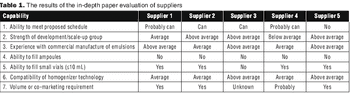 Tab1_supplier_paper_eval-590346-1417779944830.gif